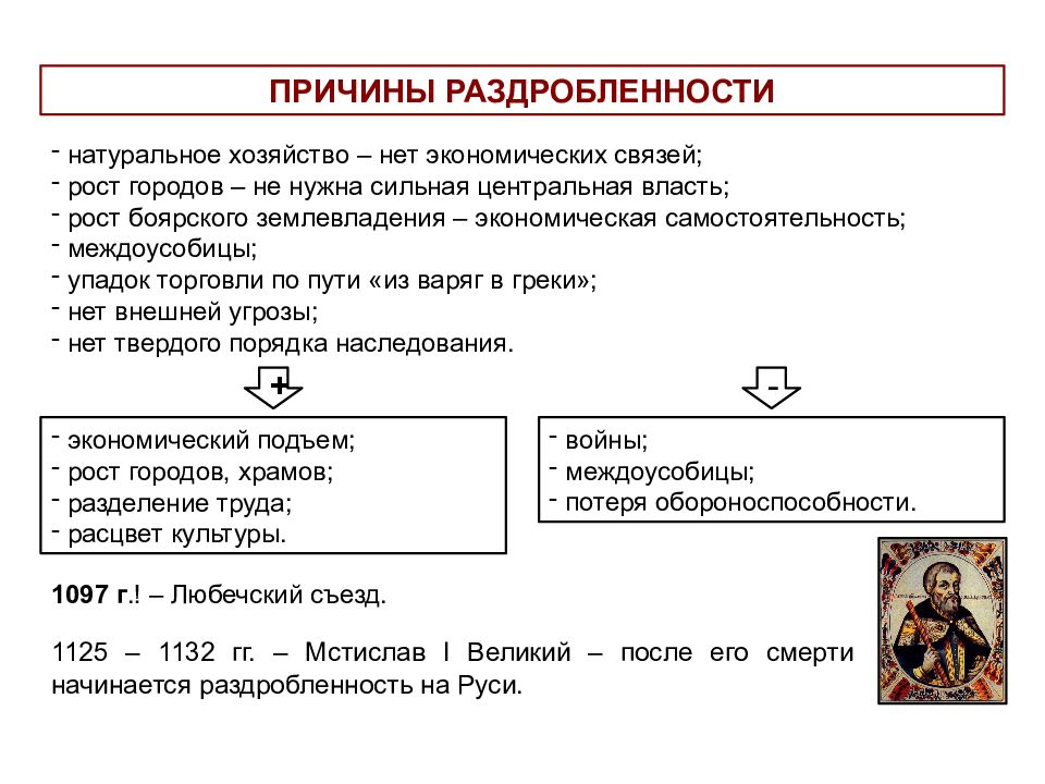 Начало раздробленности. Причины политической раздробленности на Руси 1132. Политическое развитие Руси в период Удельной раздробленности. Причины раздробленности на Руси презентация. Причины экономической раздробленности на Руси 12 века.