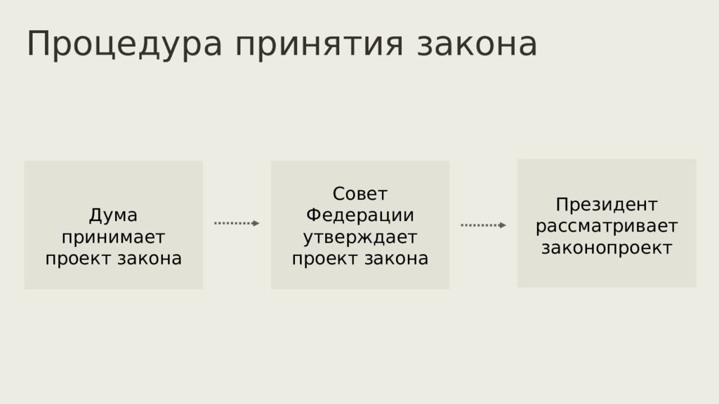 Политическая жизнь в 1992 1999 гг презентация