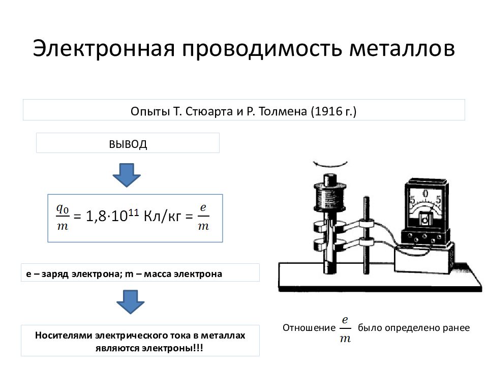 Проводимость металлов. Коэффициент проводимости металлов. Электронная теория проводимости металлов. Электрический ток проводимости формула. Электронная проводимость тока.