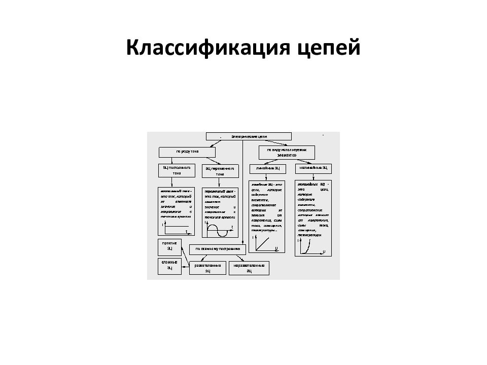 Классификация электрических схем