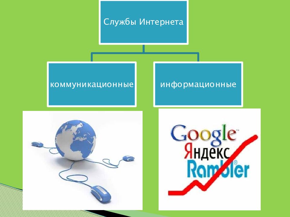 Службы интернета презентация 11 класс