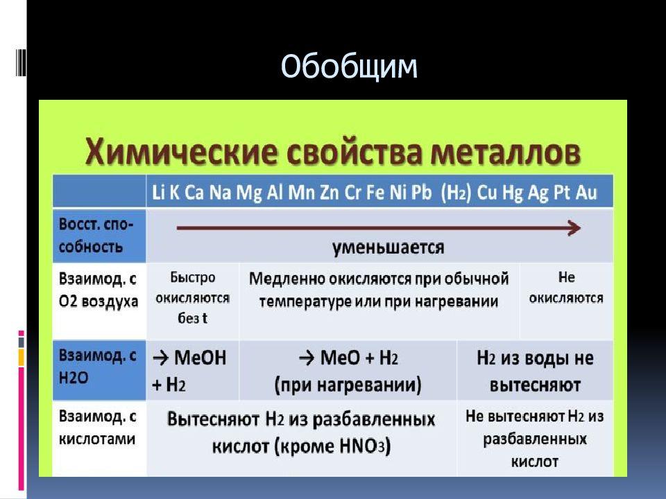 Презентация химические свойства металлов 11 класс