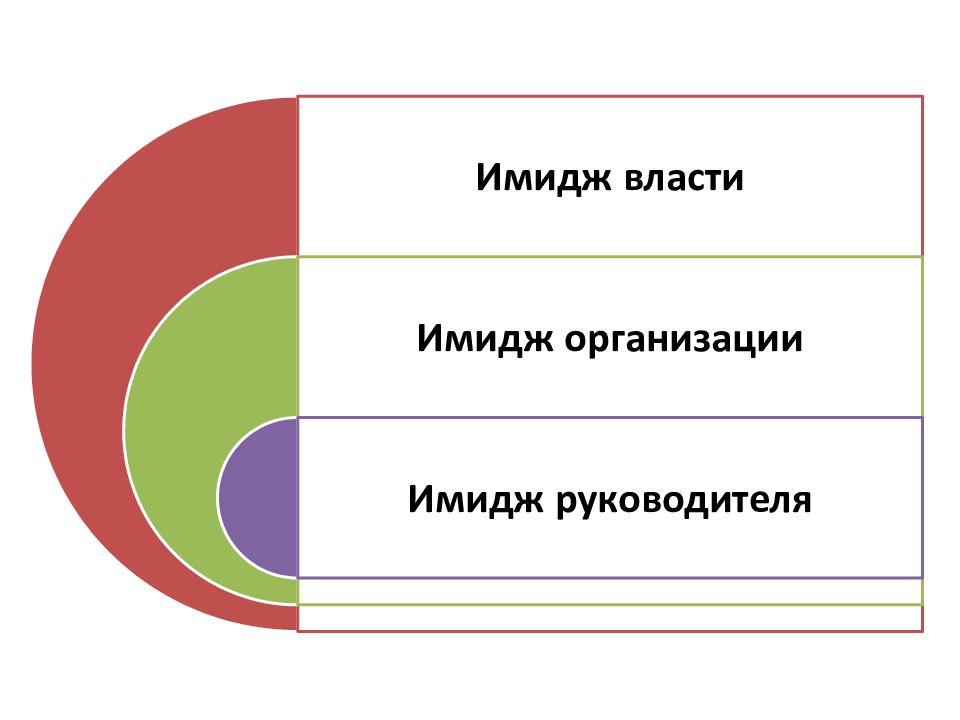 Имидж власти. Имидж государственной власти. Имидж органов власти. Имидж власти понятие.