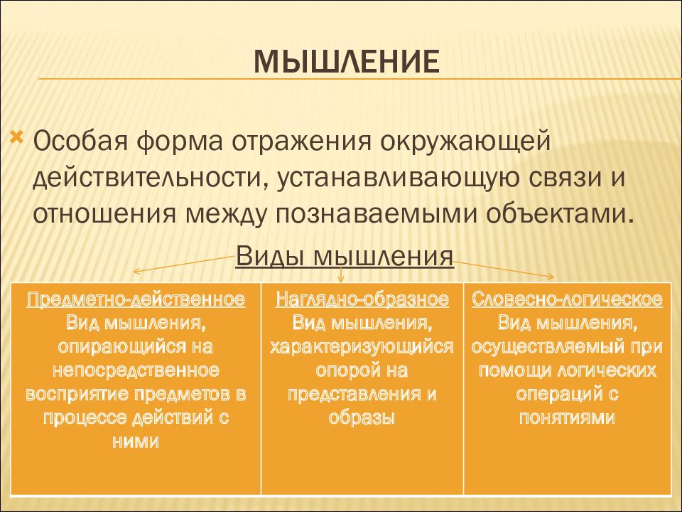 Презентация психические процессы важные для профессионального самоопределения