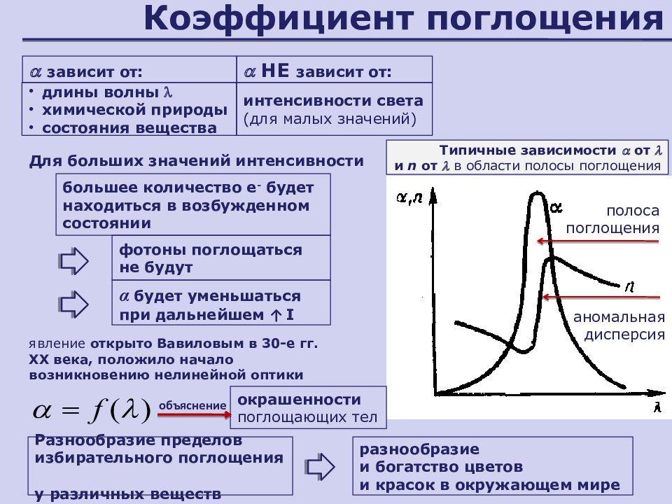 Поглощение вещества. Коэффициент поглощения. Зависимость коэффициента поглощения от длины волны. Коэффициент поглощения от длины волны. Коэффициент поглощения света зависит от.