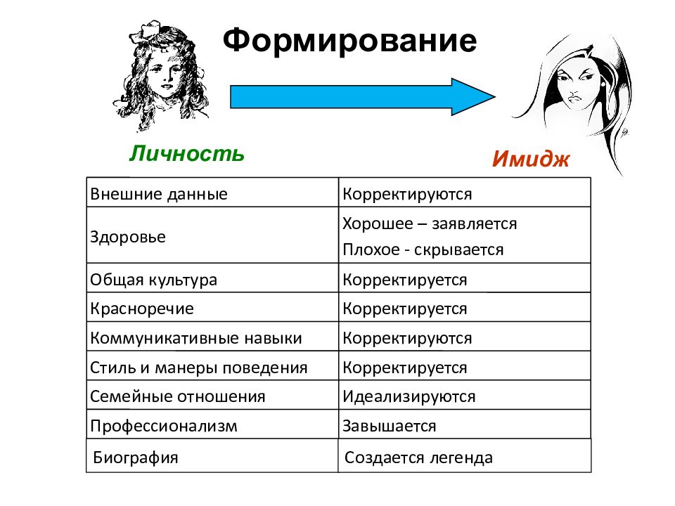 В структуре алкогольного изменения личности у женщин на первый план выступают черты характера