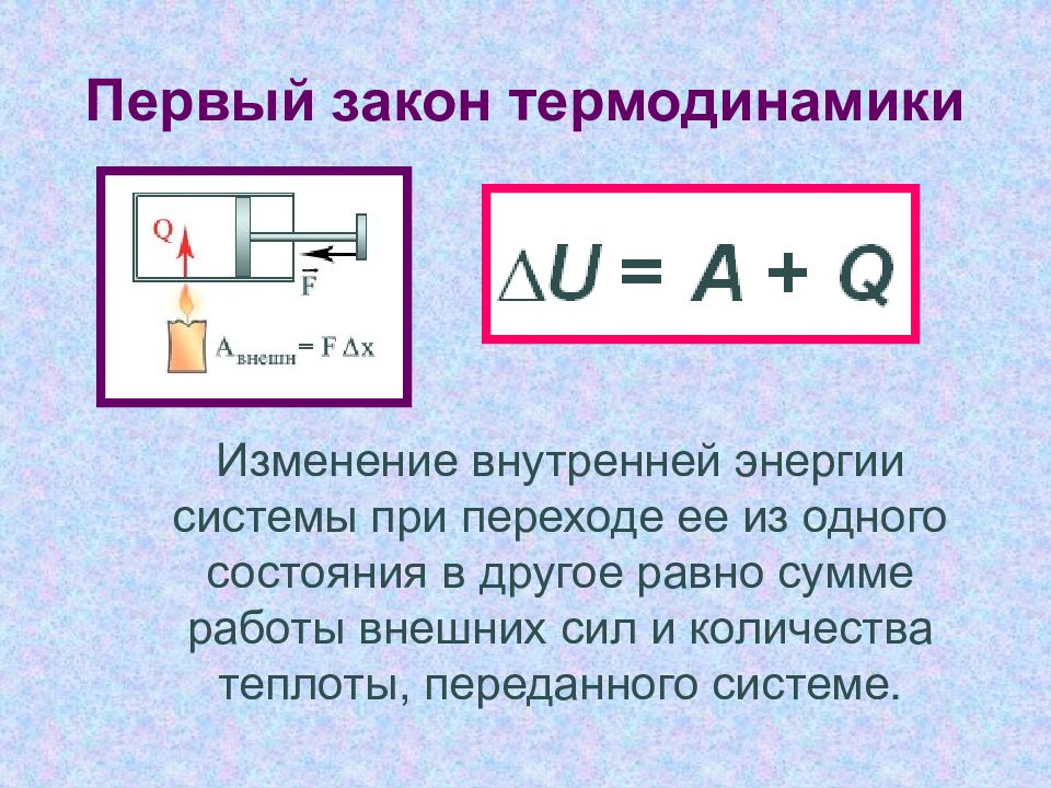 Первый закон термодинамики картинки