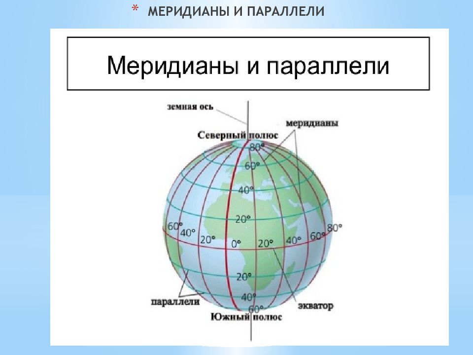 Параллели и меридианы на карте