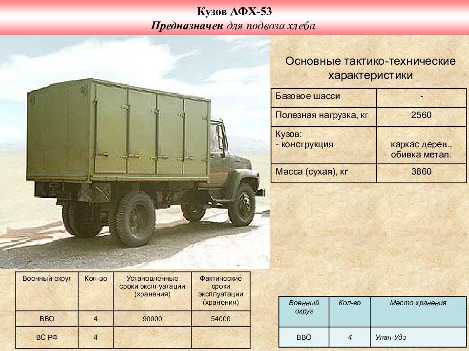 Фото технической характеристики. ГАЗ 3307 АФХ. АФК 3307 технические характеристики. ГАЗ 3307 АФХ фургон. Технические характеристики прицепа для ГАЗ 3307.