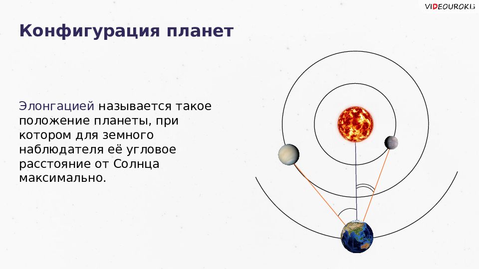 Конфигурация планет. Конфигурация планет синодический период. Синодический период планет солнечной системы. Конфигурация планет формулы.