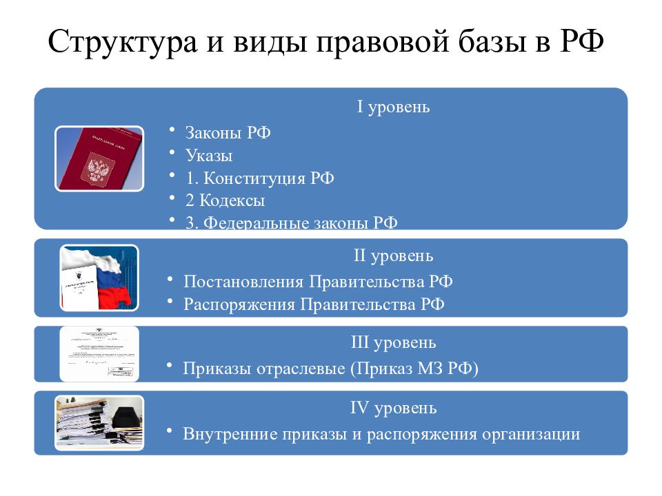 Виды правовой деятельности