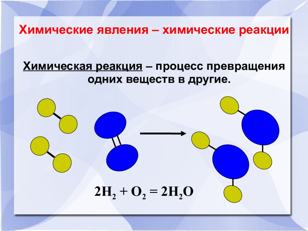 7 химических реакций. Превращение веществ. Превращение веществ химия. Химические реакции. Превращение веществ. Химические реакции.