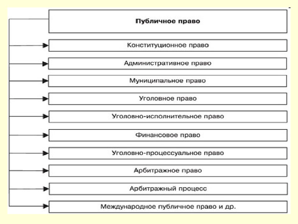 Административно публичные полномочия