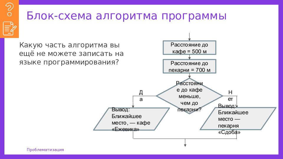 Синтаксис блок схема