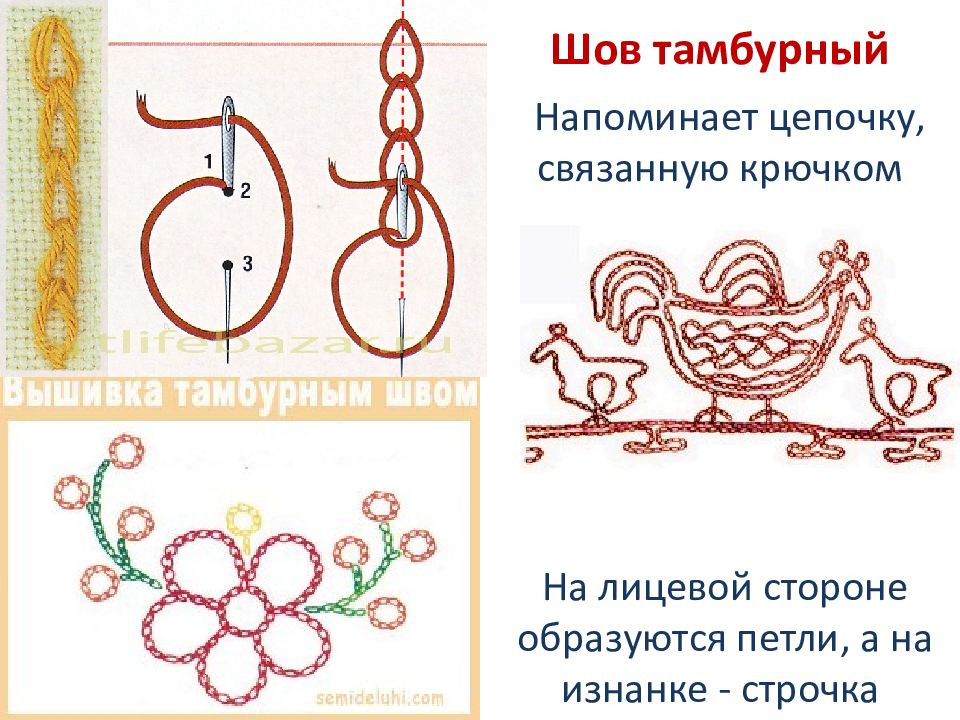 Вышивка 2 класс технология презентация