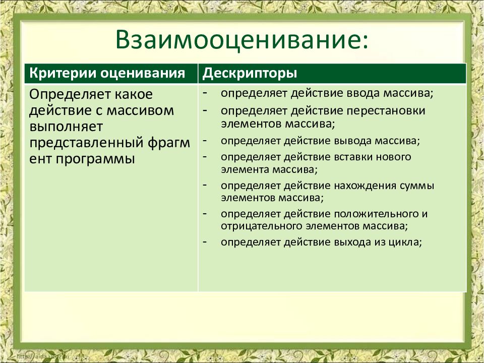 Взаимооценивание :