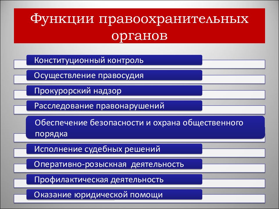 План прокуратура егэ обществознание