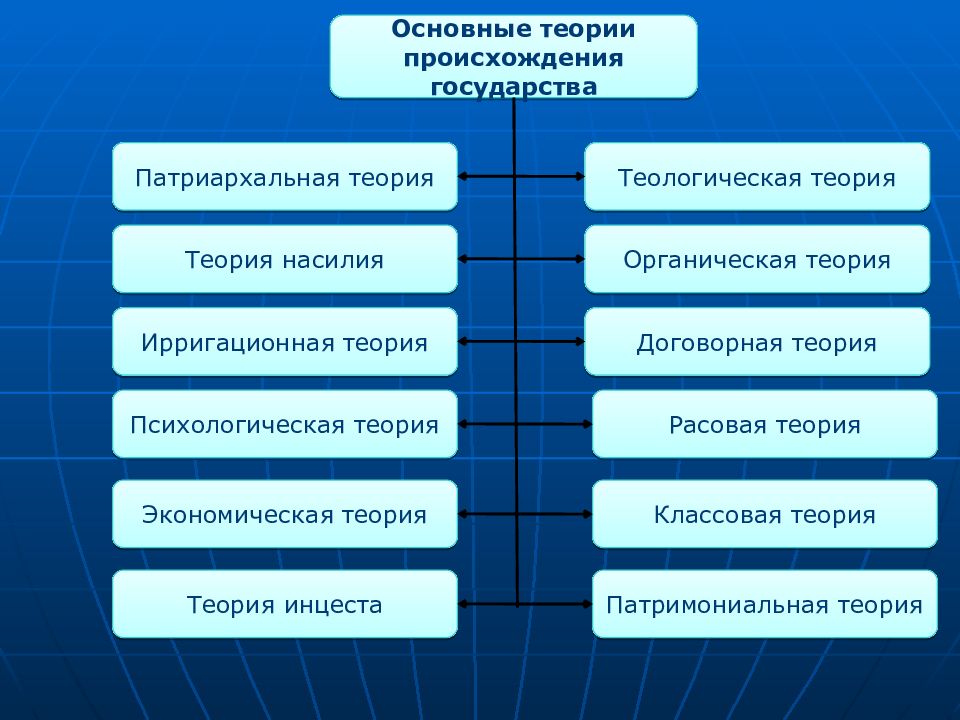 Теория происхождения государства картинки для презентации