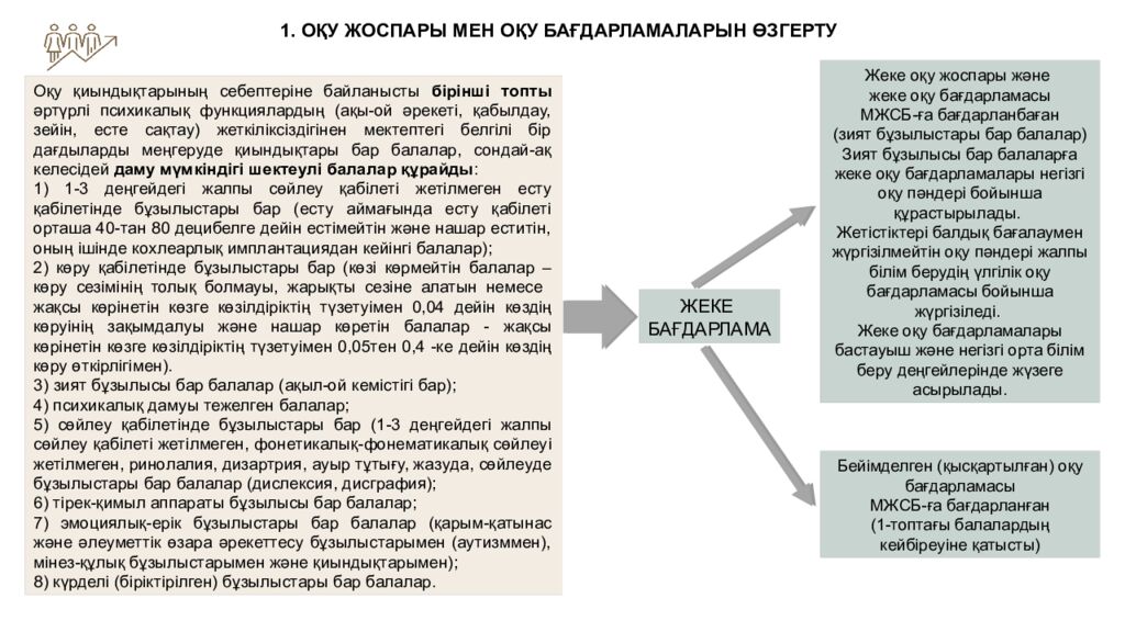 ИНКЛЮЗИВТІ БІЛІМ БЕРУ НЕГІЗДЕРІ, ҚҰРАЛДАРЫ ЖӘНЕ ПРАКТИКАЛЫҚ ШЕШІМДЕРІ