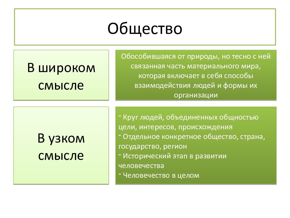 Сложный план по теме системное строение общества