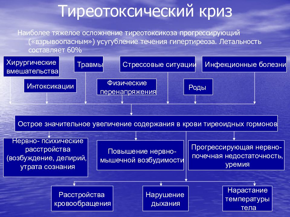 Гипотиреоз презентация патофизиология