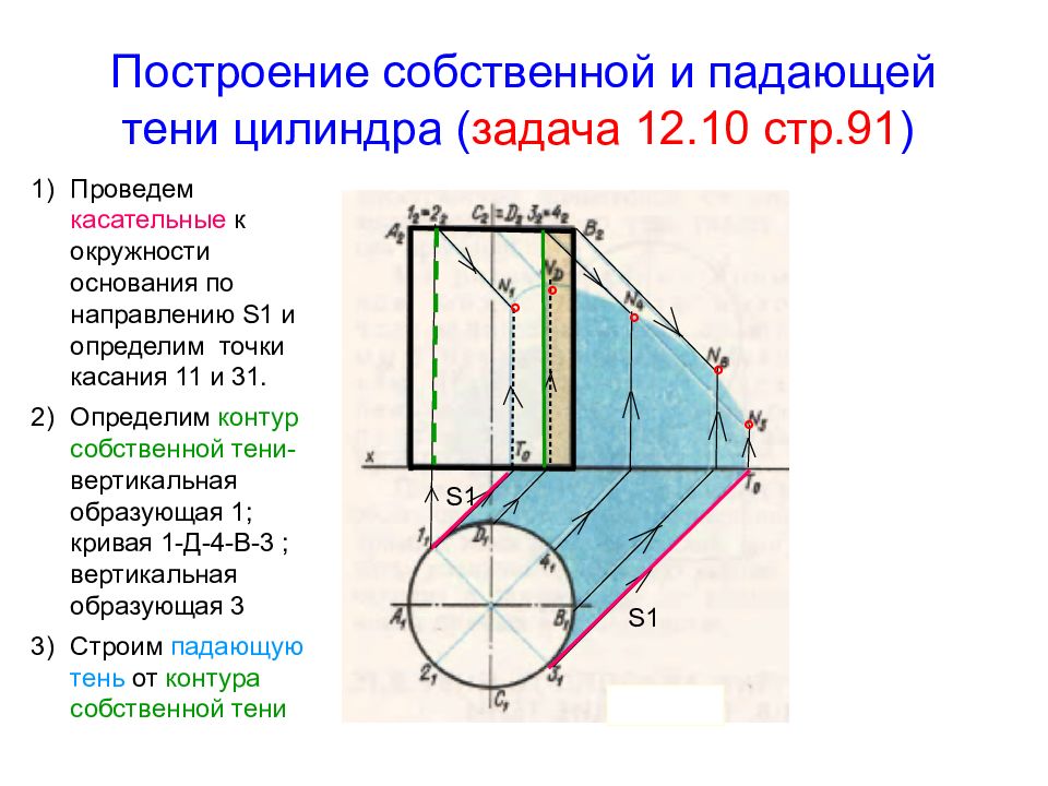 Собственно построенной. Как определить падающую тень. Построение падающей тени от цилиндра. Построить собственные и падающие тени цилиндра. Тень от цилиндра в ортогональных проекциях.