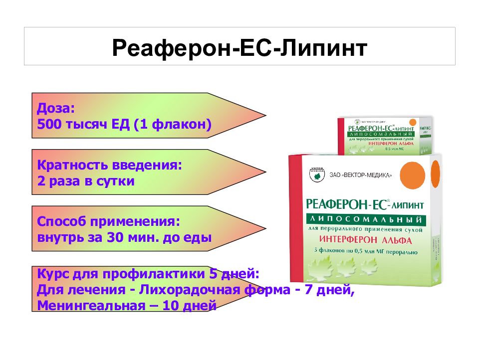 Реаферон 500 тыс ед. Реаферон-Липинт 500. Реаферон-Липинт 1000. Схема приема реаферона. Реаферон источник получения.