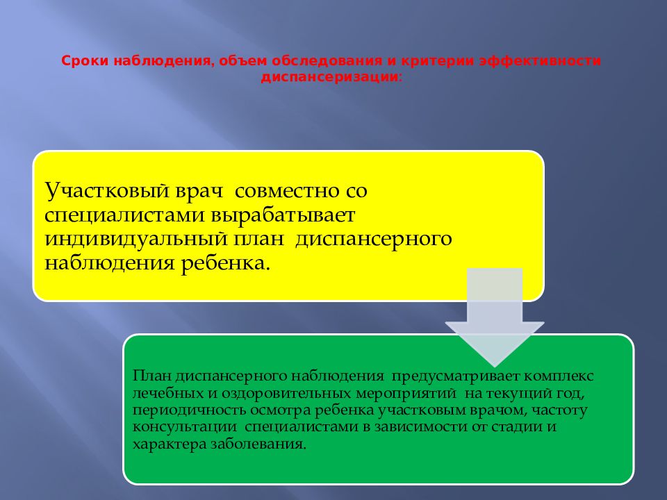 План наблюдения за группами пациентов подлежащих диспансеризации инвалидами войн