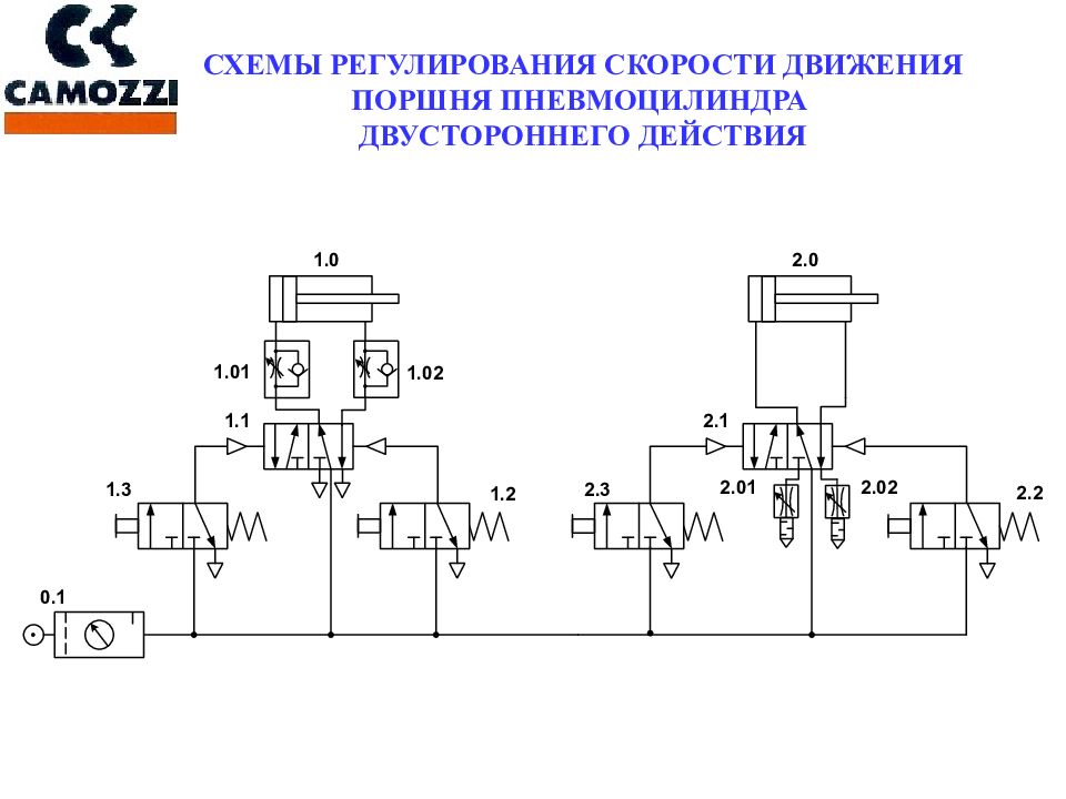 УЧЕБНО-НАУЧНЫЙ ЦЕНТР КАМОЦЦИ
МОСКВА
УПРАВЛЕНИЕ ПНЕВМОЦИЛИНДРАМИ УЧЕБНО-НАУЧНЫЙ ЦЕНТР КАМОЦЦИ МОСКВА УПРАВЛЕНИЕ ПНЕВМОЦИЛИНДРАМИ