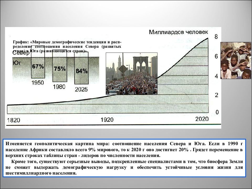 Демографические тенденции в мире. Мировые демографические тенденции. График соотношения населения. График мировой демографии. Общемировые демографические тенденции.