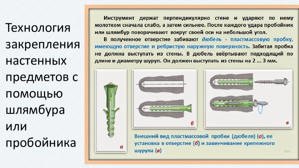 Коммуникации в домашнем хозяйстве 8 класс технология презентация