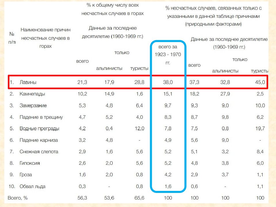 Опасности в горах презентация