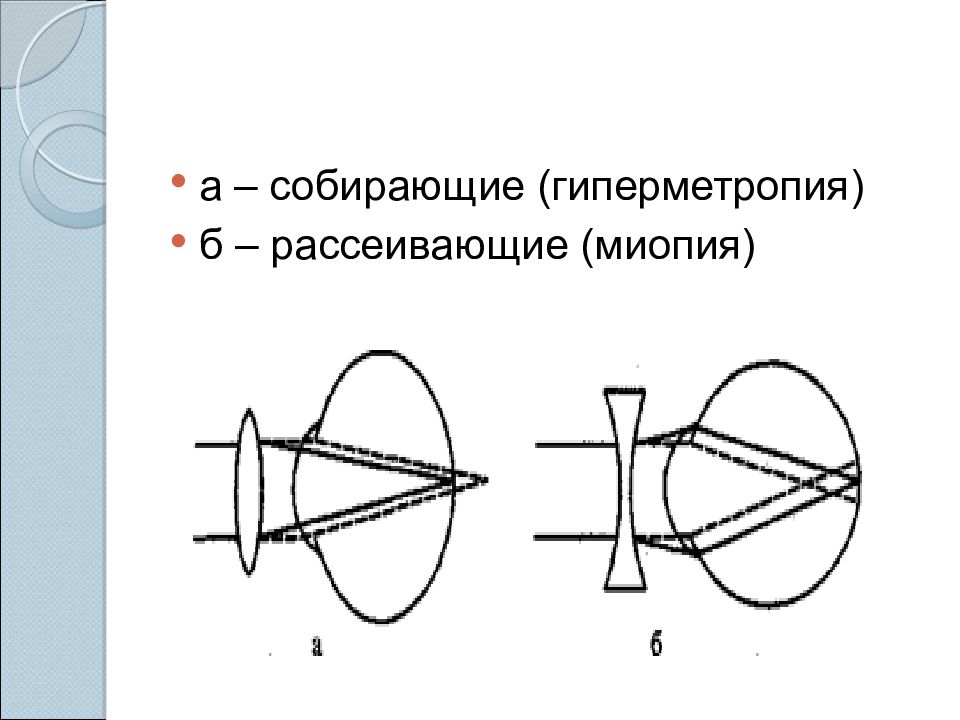 Рефракция глаза презентация