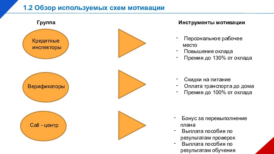 Корпоративные проекты примеры