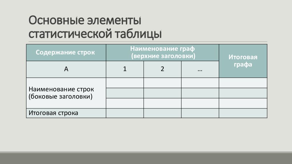 Графическая статистическая таблица