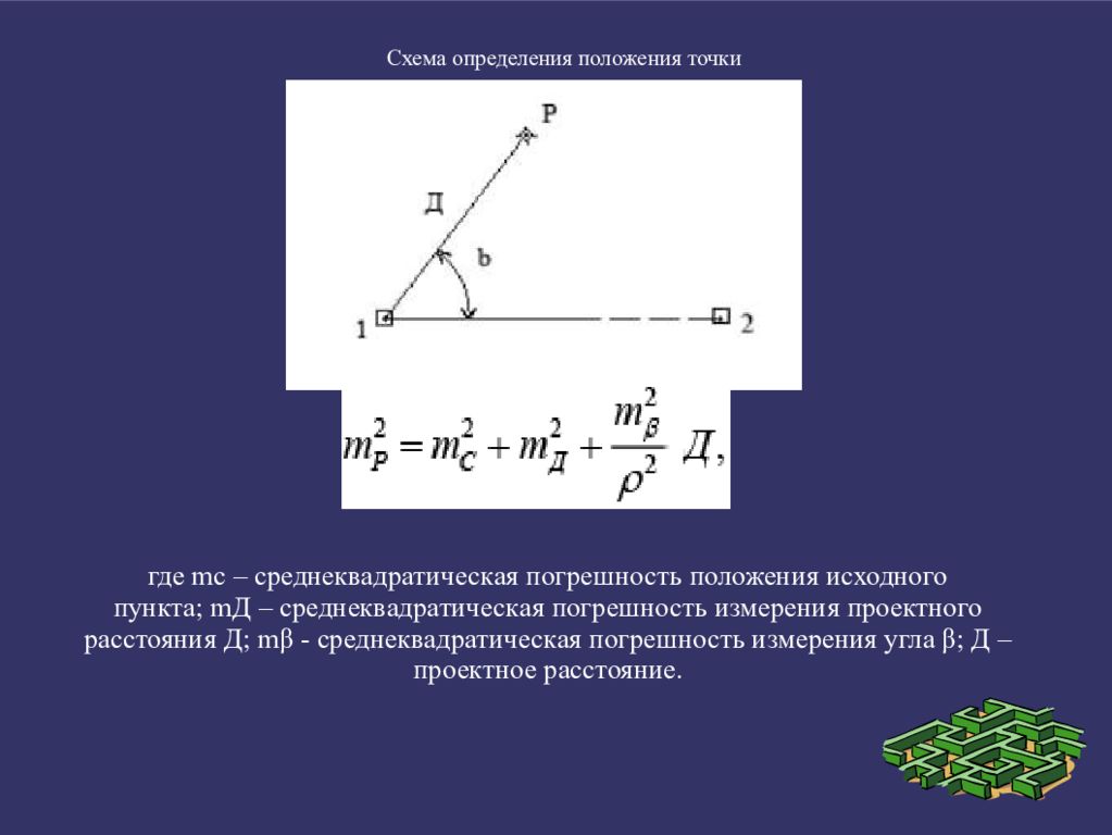 Положение определяется. Погрешность положения. Среднеквадратическая погрешность измерения горизонтальных углов. Среднеквадратическая ошибка измерения азимута. Среднеквадратической ошибки взаимного положения пунктов.