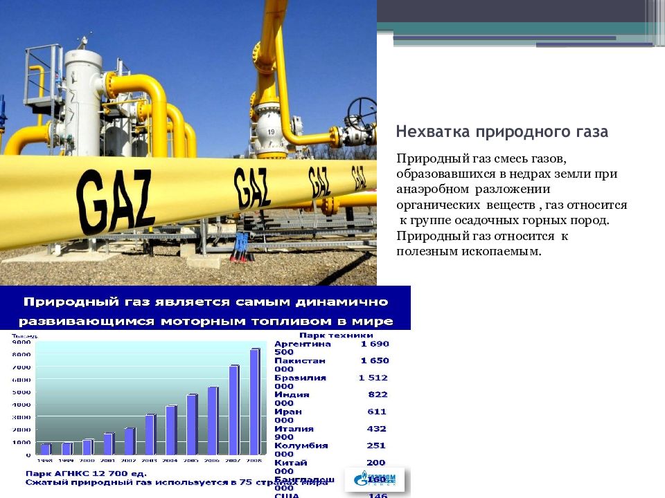 Нехватка ресурсов. Нехватка природного газа. Недостатки природного газа. Природный ГАЗ это смесь. Природный ГАЗ недостатки.