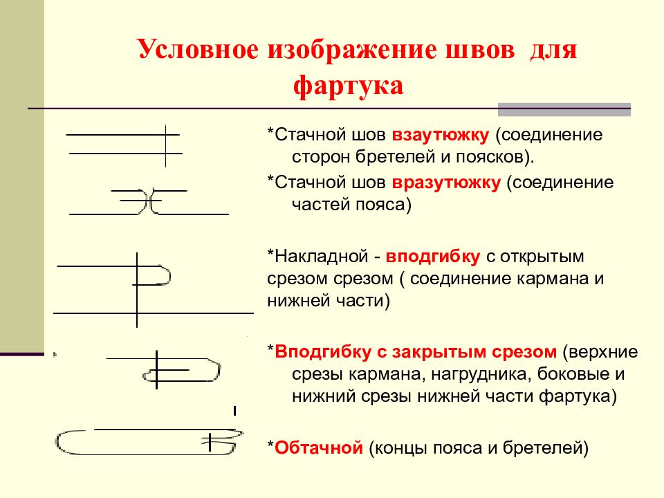 Что такое условное изображение