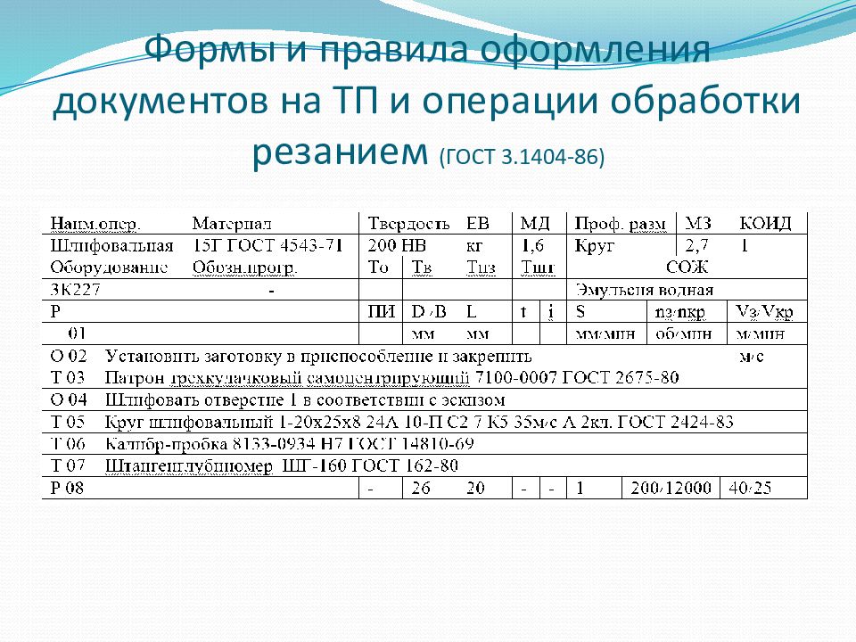 Оформление технологических карт в курсовых и дипломных проектах