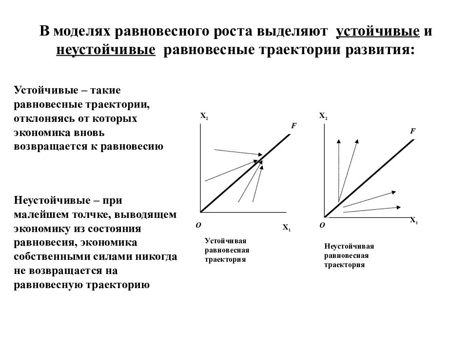 Равновесная экономика. Государственное регулирование экономического роста. Модели равновесного экономического роста. Равновесный экономический рост. Равновесный Тип экономического роста.