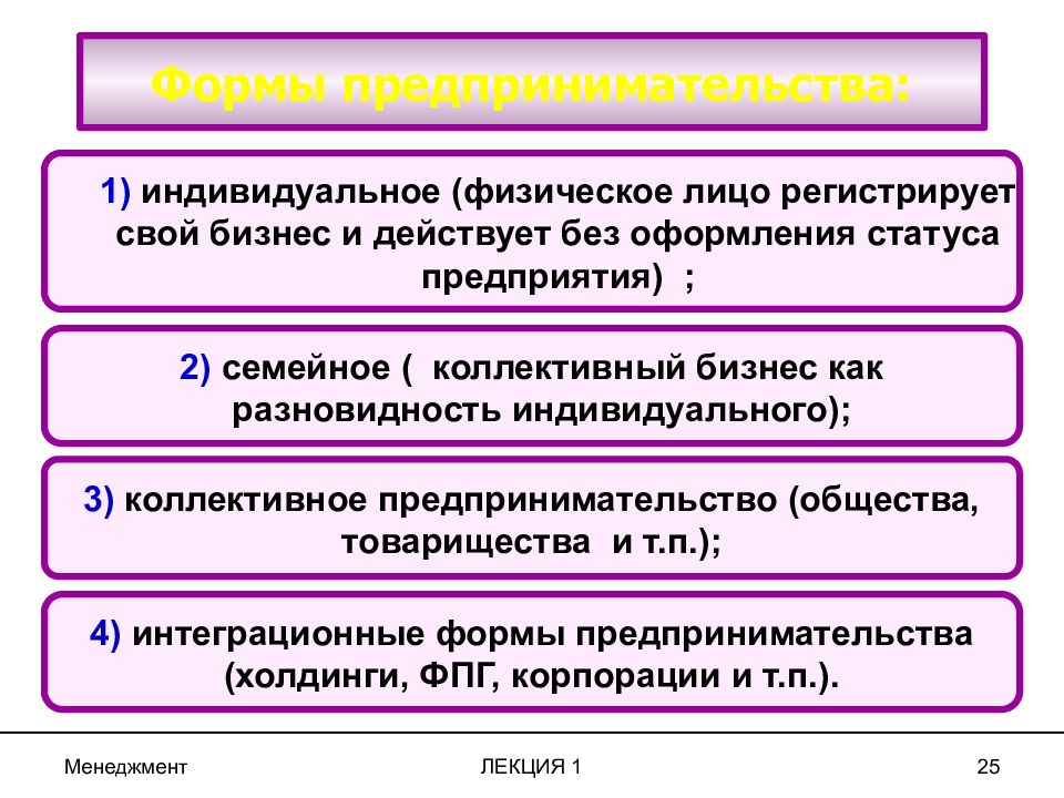 Формы предпринимательской деятельности закон. Индивидуальное и коллективное предпринимательство. Формы предпринимательской деятельности индивидуальное. Формы предпринимательства физических лиц. Формы предпринимательской деятельности индивид.