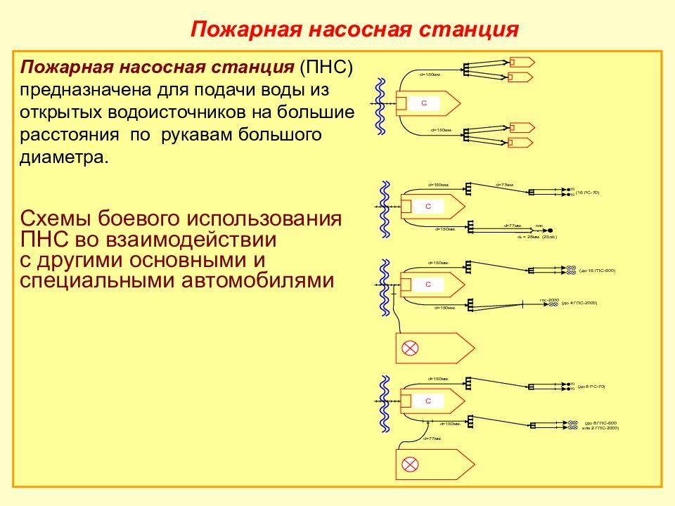 Пожарная тактика