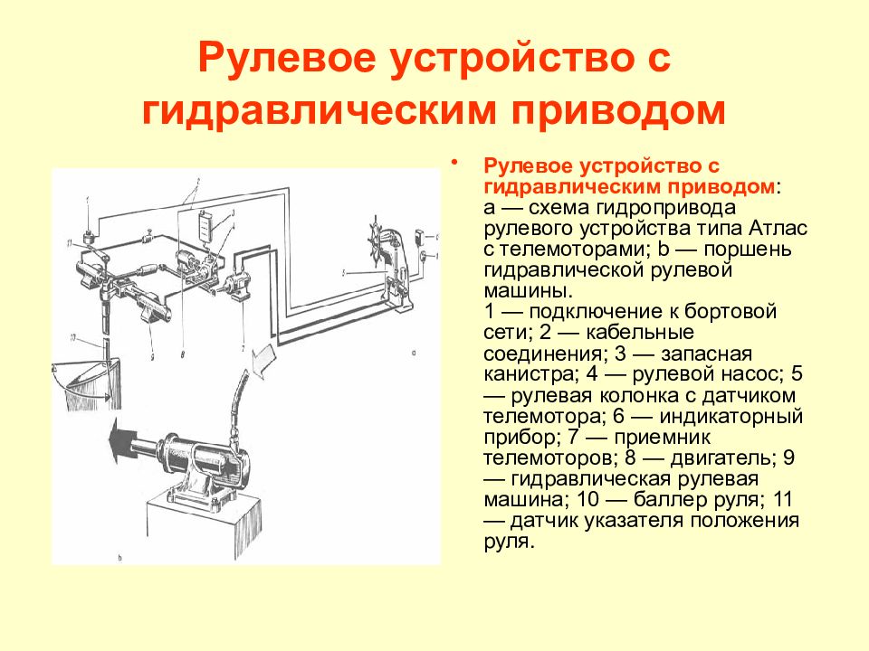 Схема рулевого устройства судна