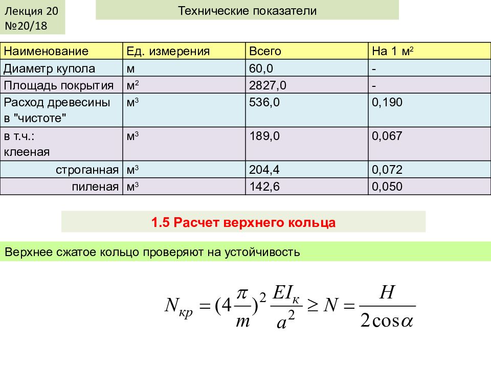 Площадь материала. Площадь купола формула. Расчет площади купола формула. Площадь поверхности купола формула калькулятор. Площадь поверхности купола формула.