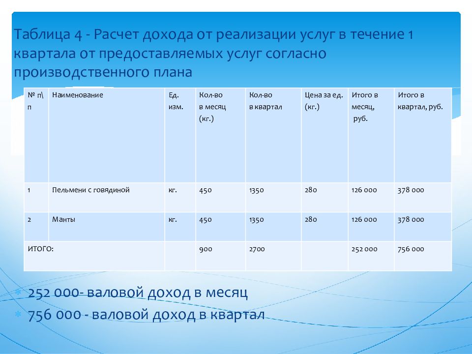 Бизнес план производства пельменей с расчетами