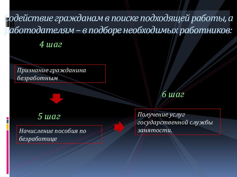 Государственная служба занятости презентация