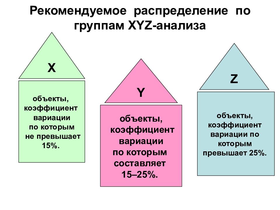 M3ga gl megatoweb xyz. Xyz анализ в логистике. Xyz анализ пример. Х У Z анализ. Xyz-анализ ассортимента.