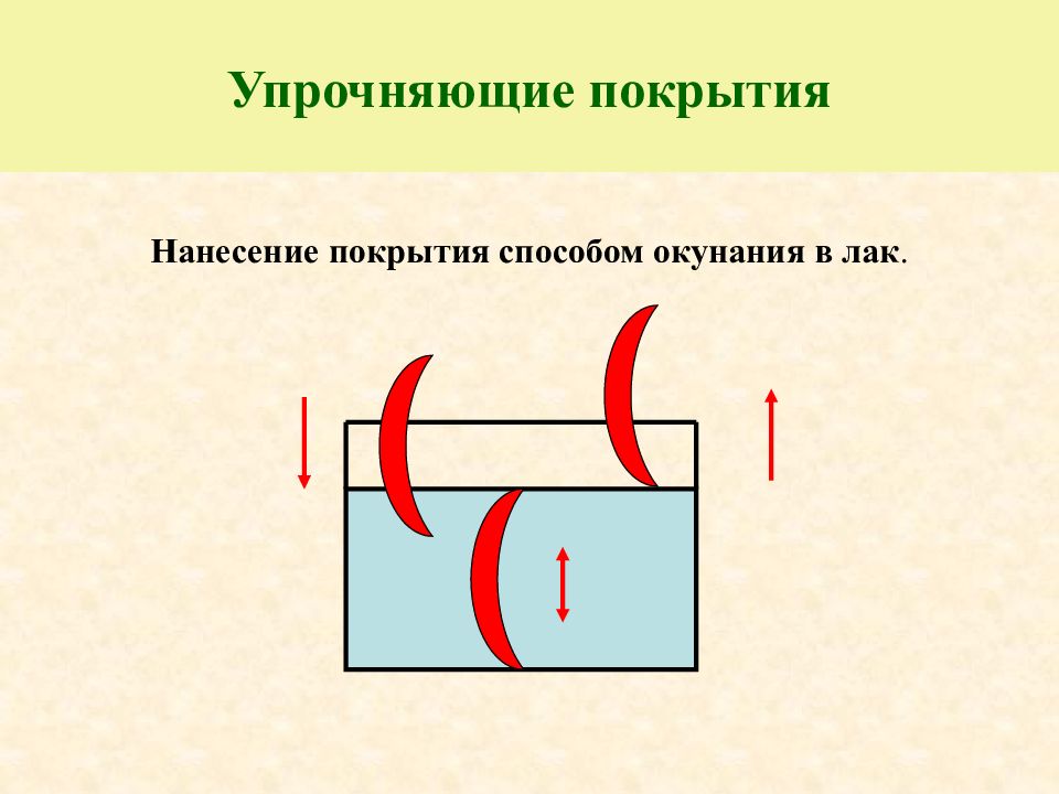 Зачем покрывают. Упрочняющие.