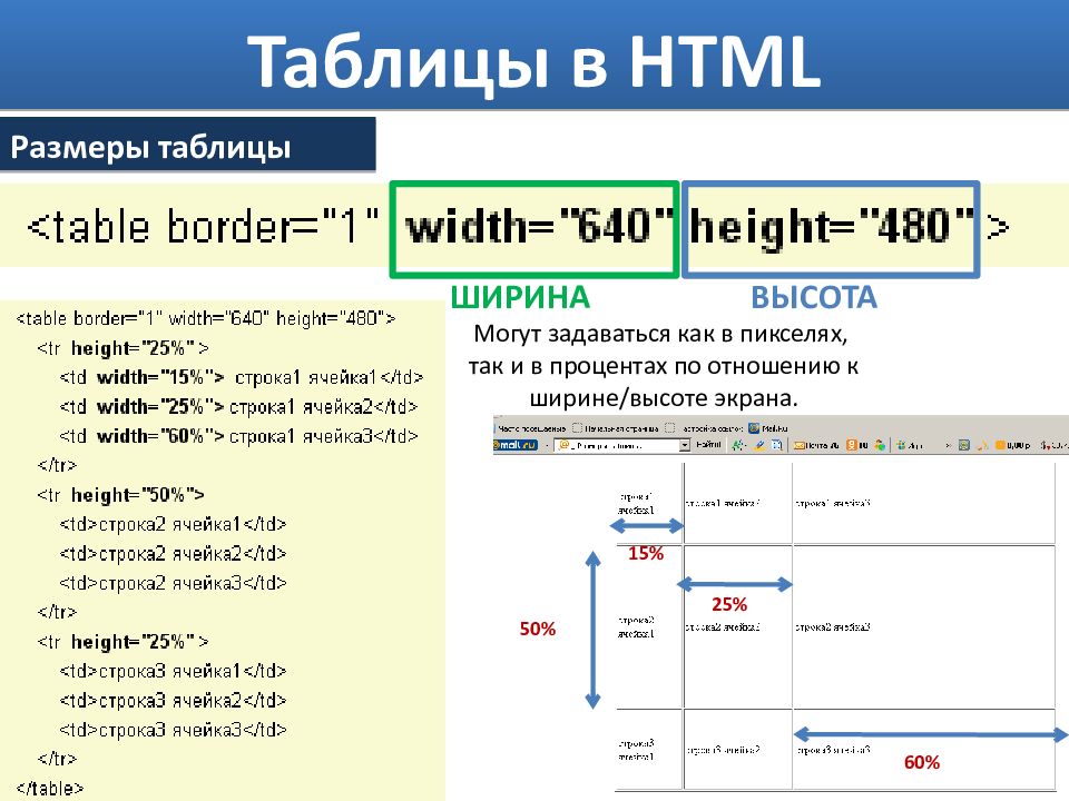 Цвет рамки картинки в html