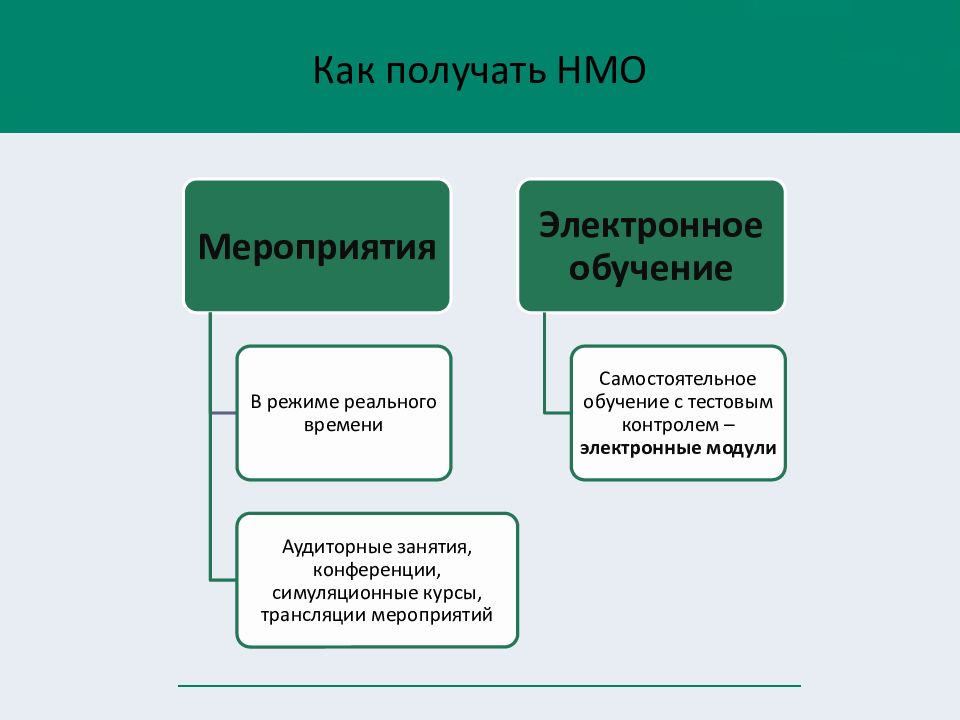 Нмо модули. Непрерывное медицинское образование. Плюсы НМО.